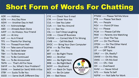 short form  words  chatting  english  archives vocabulary point