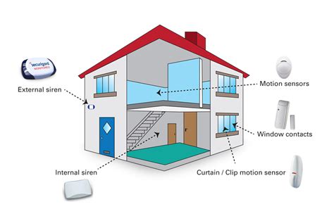 home security wiring diagram wiring diagram  schematics