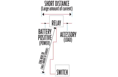 relay wiring   pin  volt relay wiring diagram wiring diagram