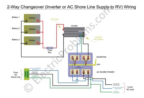 rv park electrical wiring diagrams  wiring diagram