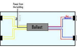 ballast bypass led wiring diagram fc  ballast wiring diagram wiring diagram autocardesign