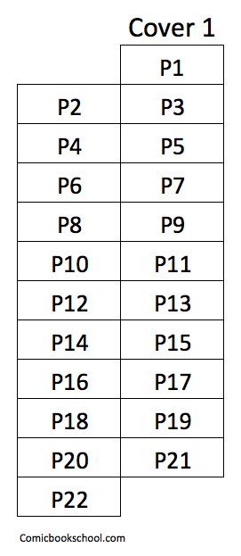 facing pages page numbering  writing comic books