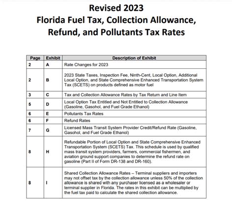 florida tax rebate   tax relief  boost economic growth