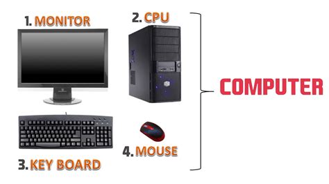 main parts  computer