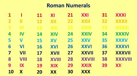 roman numerals chart   mathematics roman numerals quiz proprofs