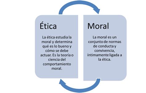 diferencias entre etica  moral cuadro comparativo