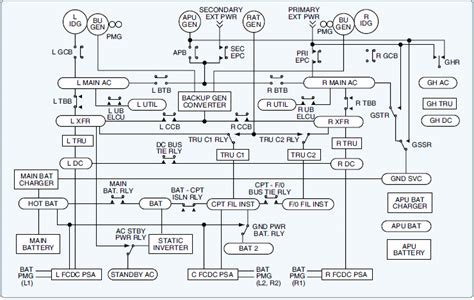 diagram beechcraft  airliner wiring diagram electrical systems mydiagramonline