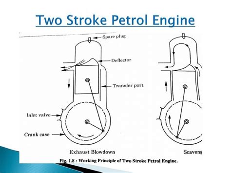 petrol engine diagram sharon pix