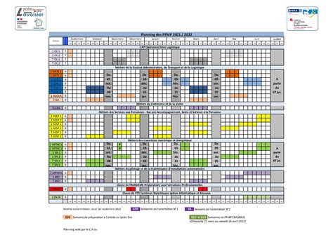 les periodes de formation en milieu professionnel lycee des metiers des services  lavoisier