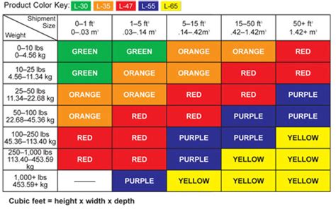 shockwatch labels mrboxonline