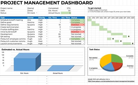 project management spreadsheet excel template   excel  chart