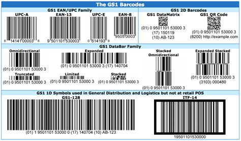 barcode  india indiafilings