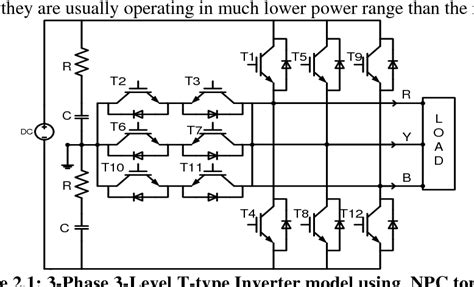 design  implementation   phase  level  type inverter   pwm techniques