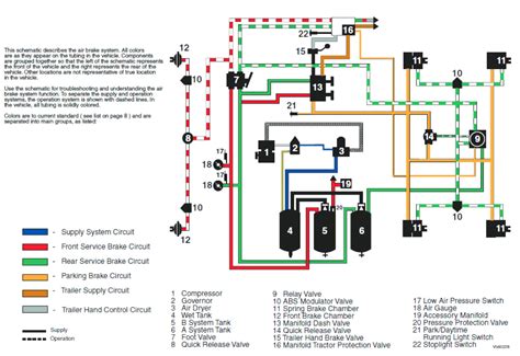 freightliner air brake system diagram  wiring diagram