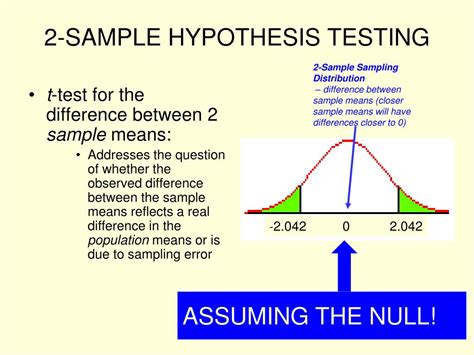research hypothesis examples  research planning hypotheses