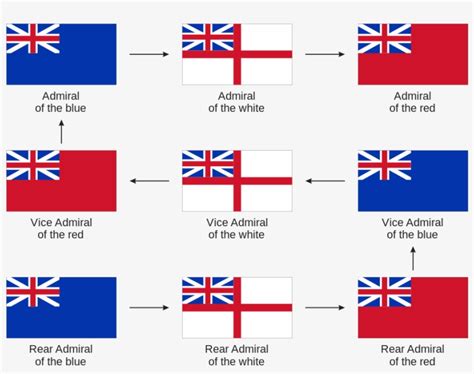 px british admirals promotion path svg england flag   transparent png