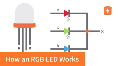 rgb led works      basic electronics youtube