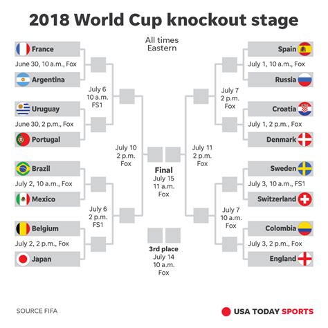 world cup    schedule stories  saturday june