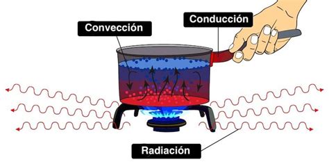 Calor Mind Map