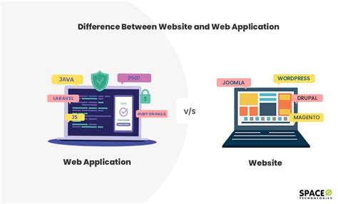 web app  website simple guide  understand  difference