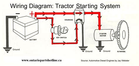tractor starter wiring diagram