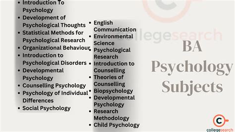 ba psychology subjects syllabus st year  year scope