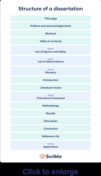 literature dissertation examples literature dissertation examples