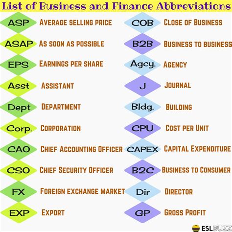 business acronyms  finance abbreviations  english eslbuzz