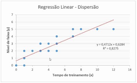 04 05 Grafico Regressao Linear Guia Da Monografia Como Fazer Um Tcc