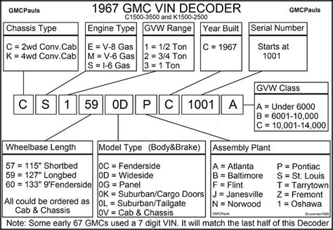 gm vin decoder chart