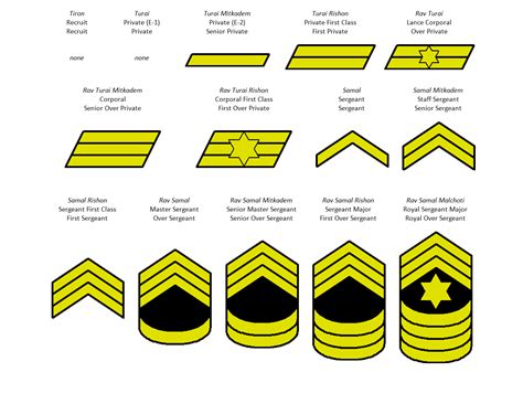 rank insignia  uniforms thread page  alternatehistorycom