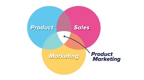 tricks  product marketing marketing  tricks
