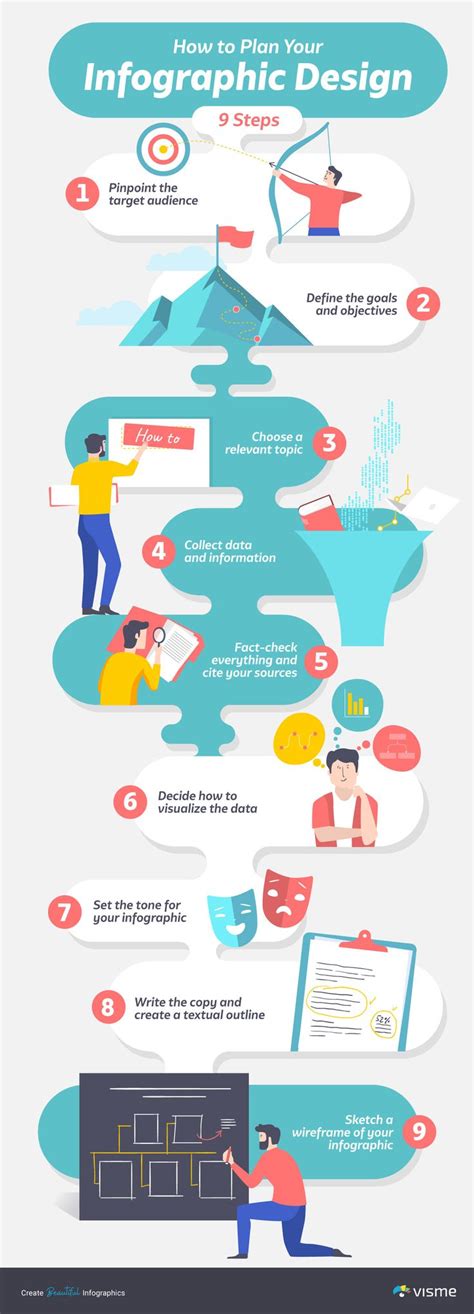 how to make an infographic in 9 simple steps [2021 guide] graphic