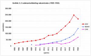 eerste wereldoorlog werkloosheid en de vakbeweging