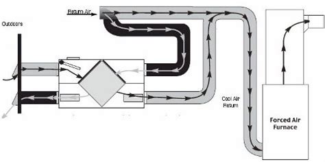 forced air furnace installation diagram