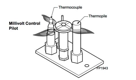 gas fireplace parts diagram hanenhuusholli