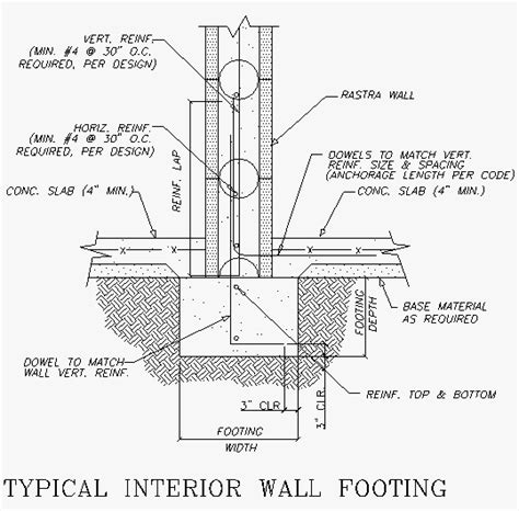 footing details rastra usa a better way of building