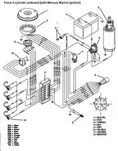 coil wireing diagram    marine engine diagram electrical diagram remote control