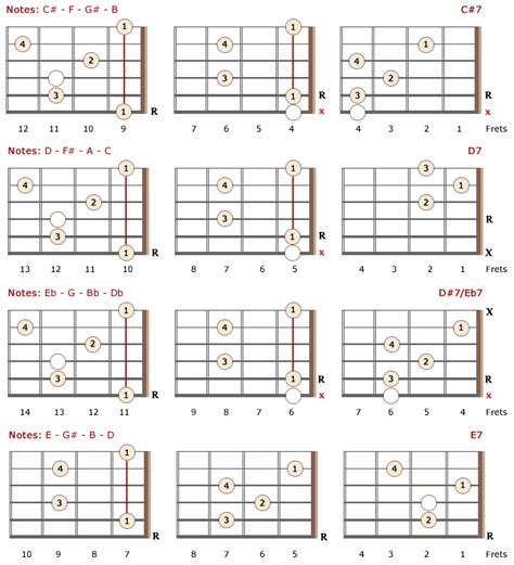 guitar chords theory charts bellandcomusiccom