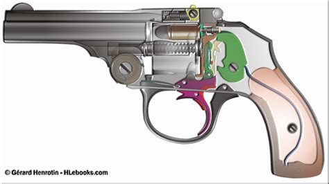 iver johnson top break safety revolvers hlebooks  cungya  deviantart