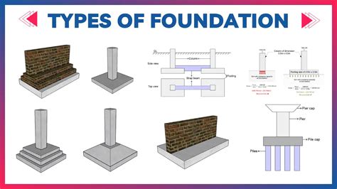 important types  foundation  construction  images