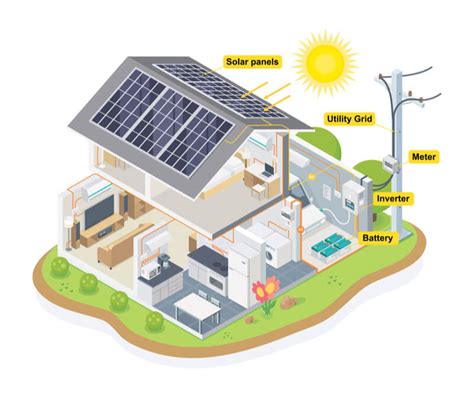 solar panel  home     solar panels effectively  jersey solar tech