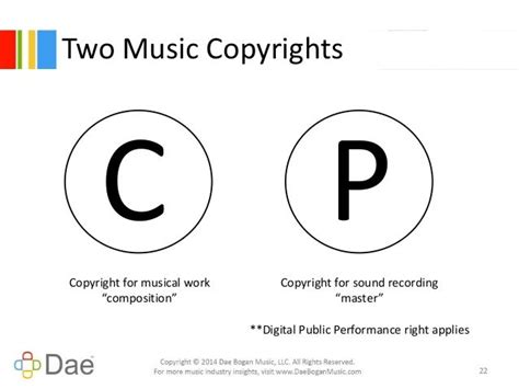 publishing copyright administration   internet age