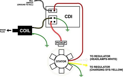 gy cc dc cdi wiring diagram iot wiring diagram