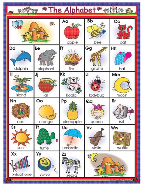 alphabet charts   images   printable abc chart