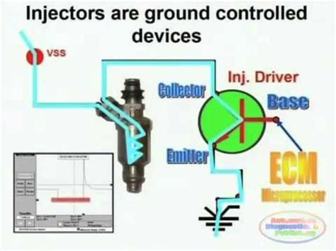 injector circuit wiring diagram youtube