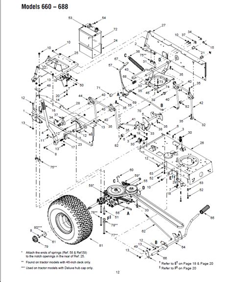 yard machine lawn tractor parts diagram
