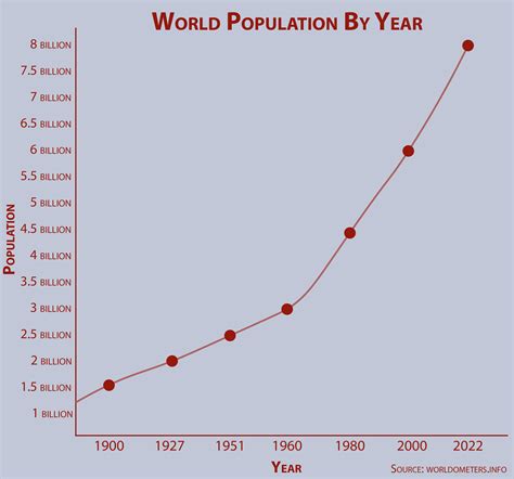 global population reaches  billion  reflector