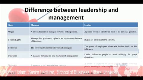 differences between leadership and management leader vs manager
