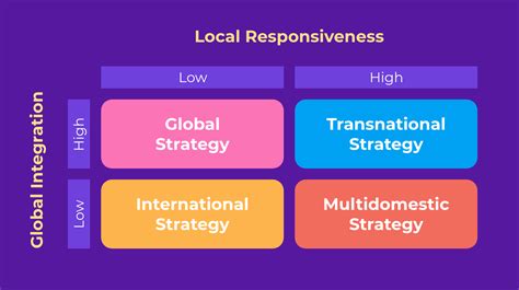 international strategy  examples smartling